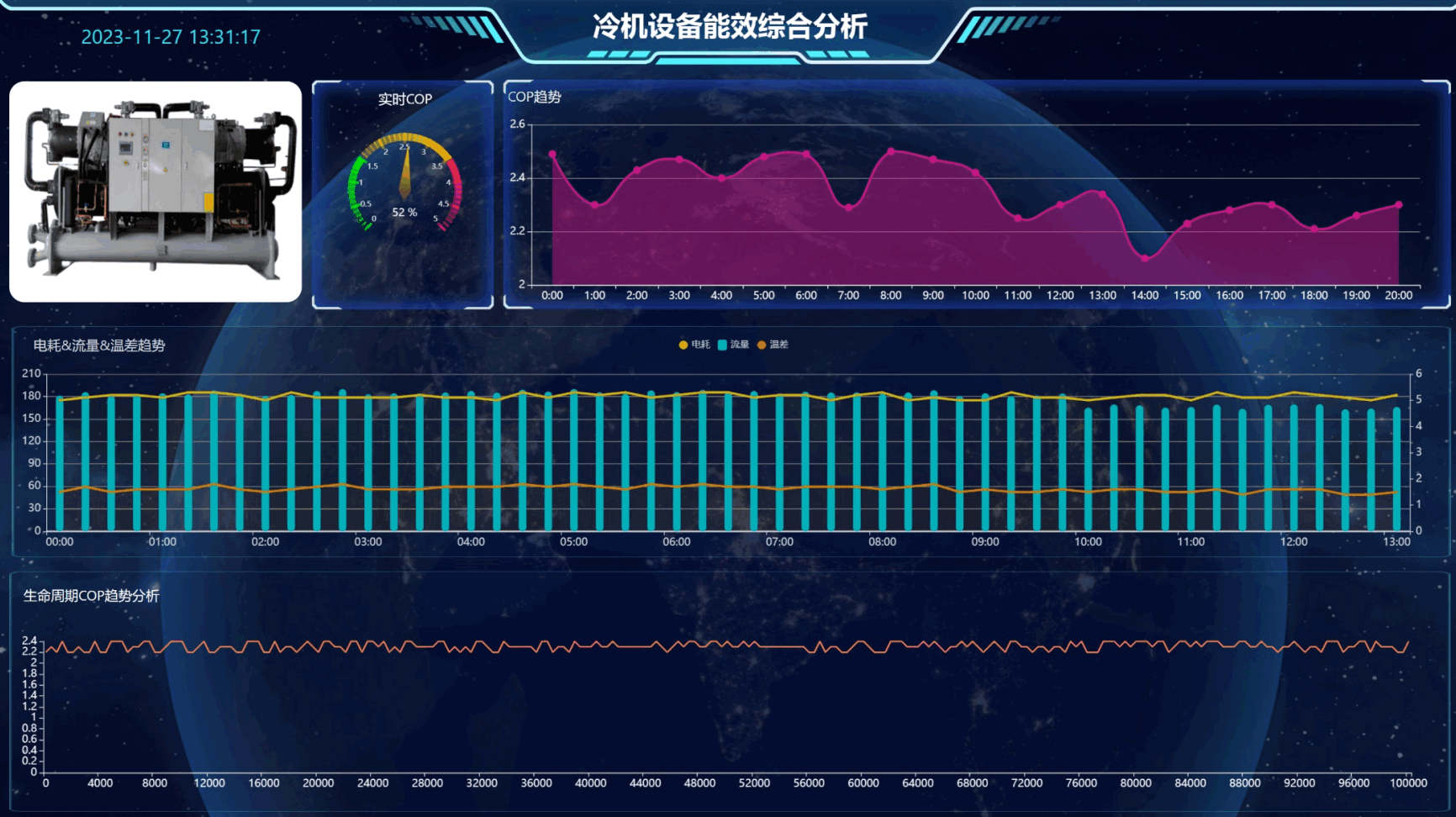 设备