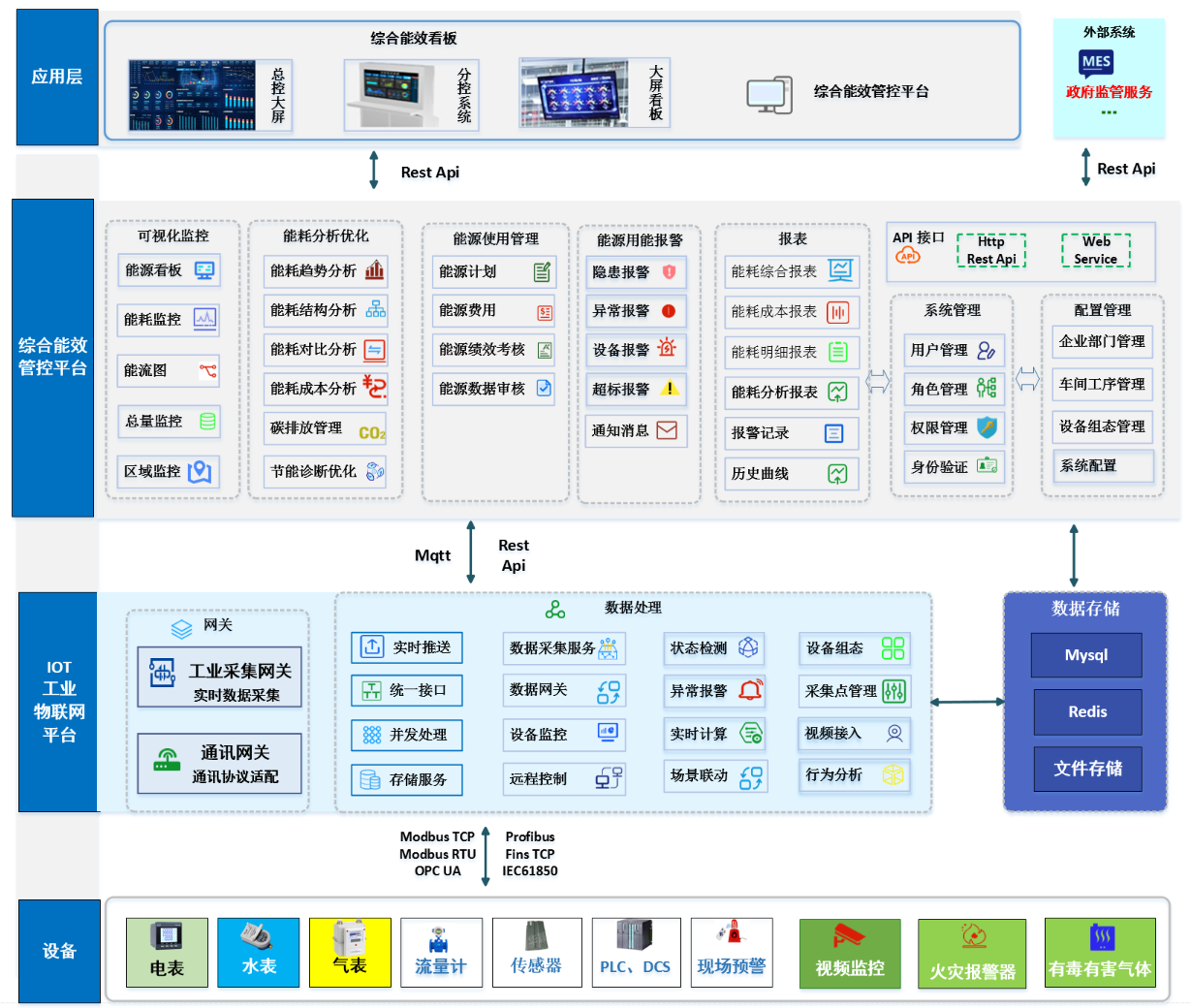 Weseen系统架构图
