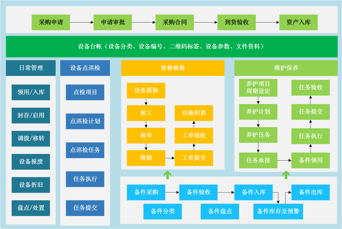 业务流程图