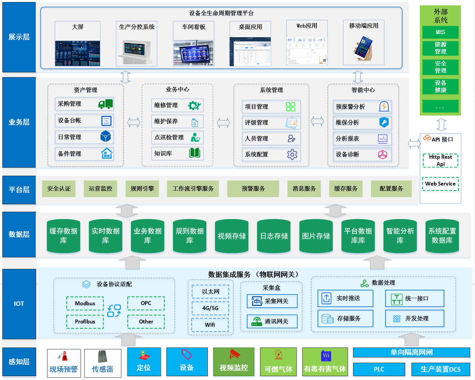 系统架构图