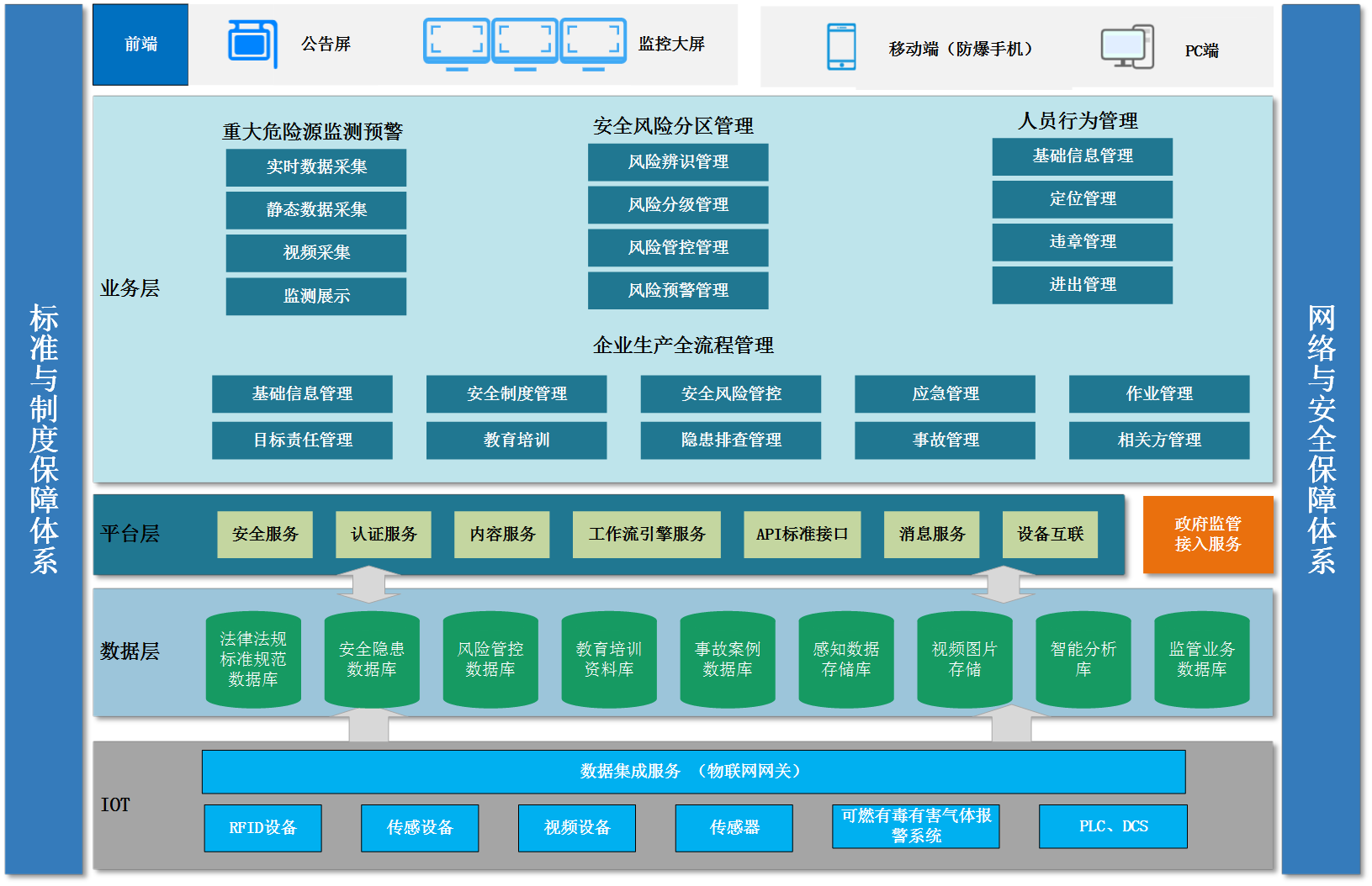 架构图